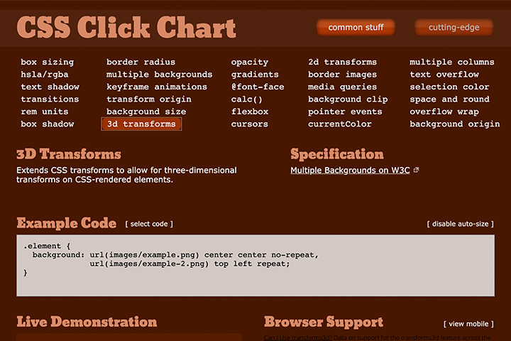 css3 click chart