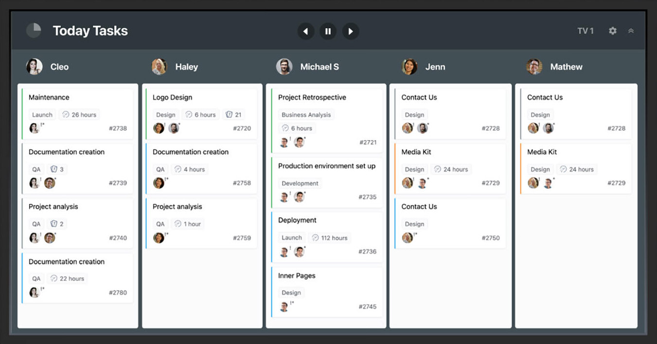 GoodDay offers kanban boards