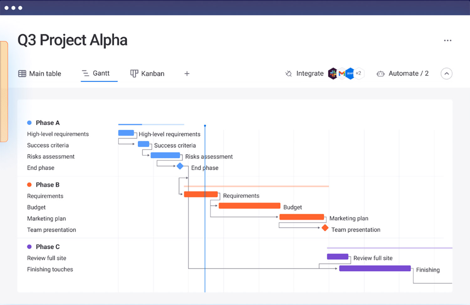 monday.com offers Gantt charts