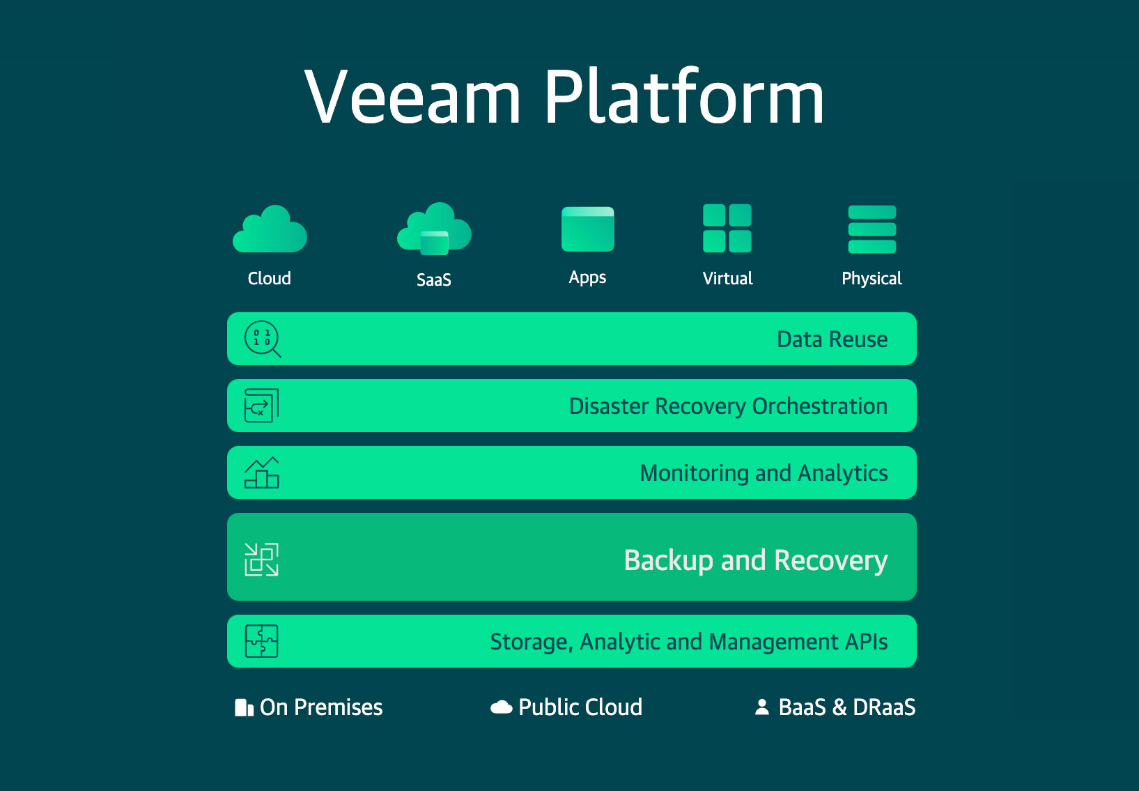 Veeam Backup Replication