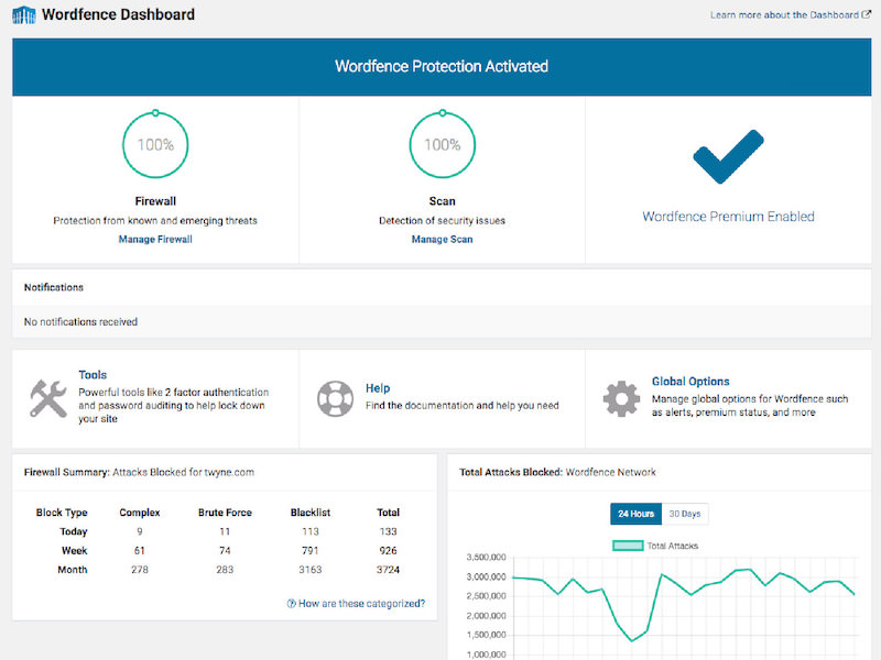 wordpress security plugin Wordfence