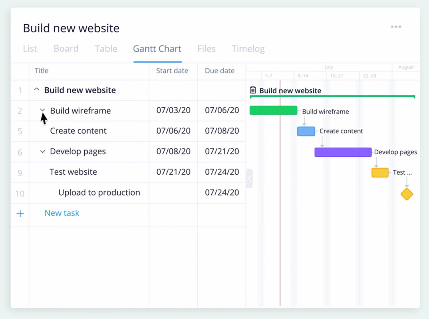 Wrike offers Gantt charts